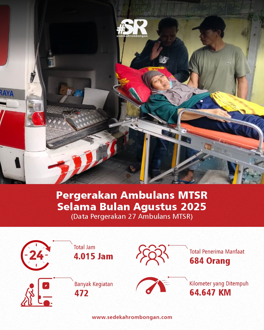 laporan pergerakan agu 2
