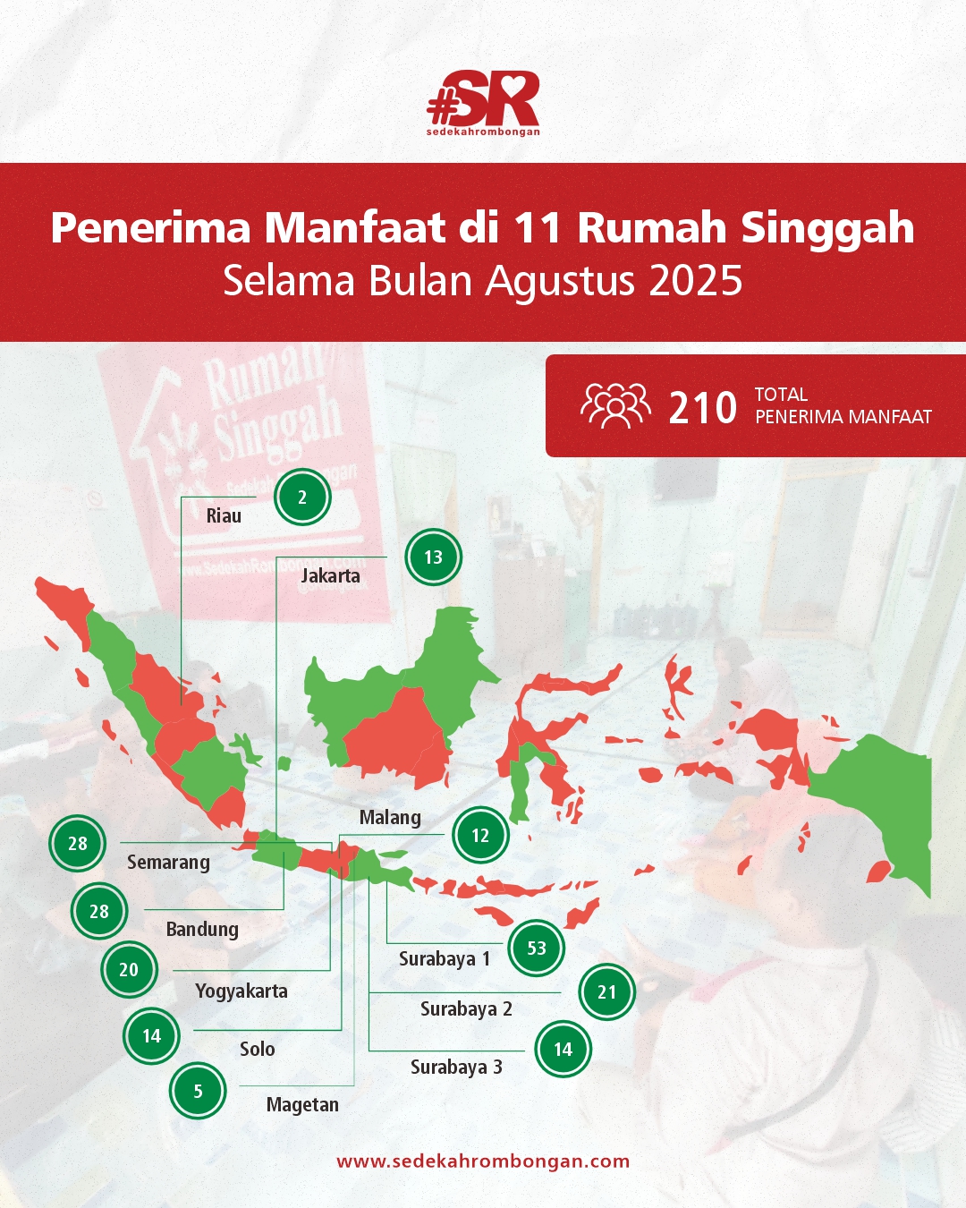 laporan pergerakan agu 3